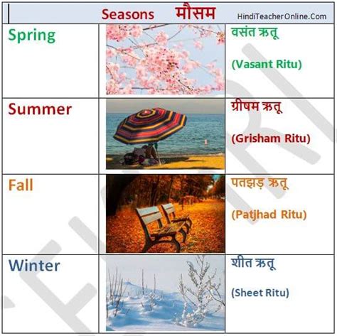 Hindi Charts For Kids Seasons Hinditeacheronlinecom