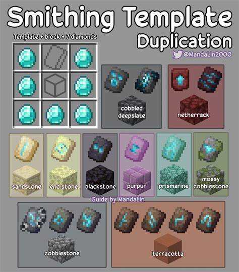 Minecraft Smithing Template Guide In 2023 Minecraft Banner Designs