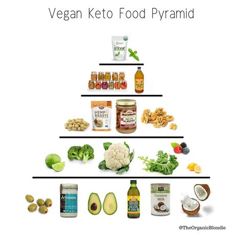 Foods that contain 3 to 6 grams of net carbohydrates per 100 grams of food. Vegan Keto Food Pyramid Food List | Vegan food pyramid ...