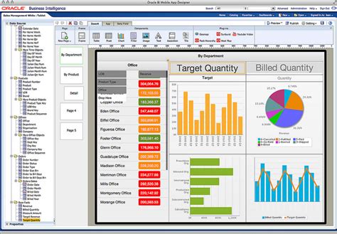 Best Self Service Business Intelligence Tools Vi