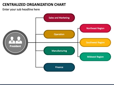 Centralized Organization Chart Powerpoint Template Ppt Slides