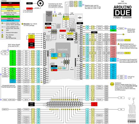 Arduino Uno Pinout Datasheet Circuit Boards