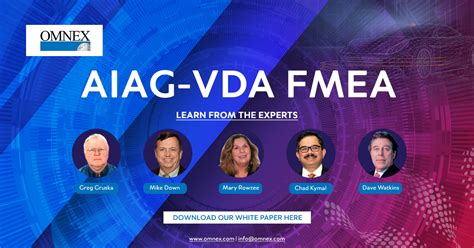 Aiag/vda's fmea manual is a major advance (my take on this subject) fmea and control plans: Introducing The Aiag Vda Dfmea Omnex