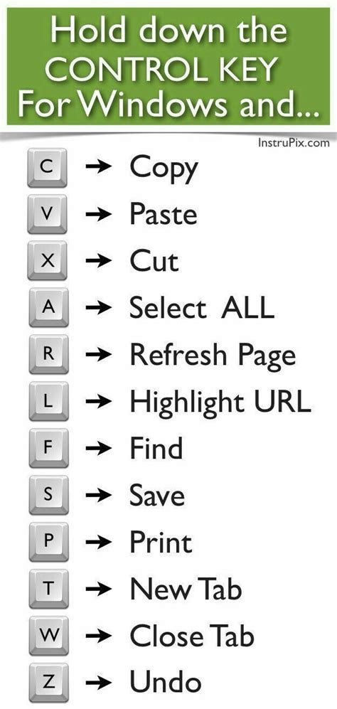 Pin By Sandhu Sandhu On English Word Computer Shortcut Keys Computer Basics Computer