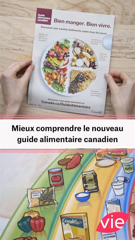 Mieux comprendre le nouveau guide alimentaire canadien | Guide ...