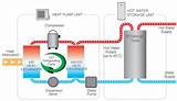 Heat Pump Hydronic Heating Images