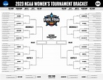 Women's March Madness bracket 2023: Updated schedule, TV channels for ...