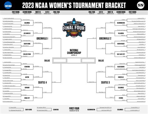 Womens March Madness Schedule 2023 Full Tv Channels Times Results