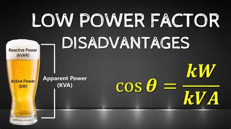 Disadvantages Of Low Power Factor Low Power Factor Effects Best