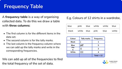 How Do You Find Frequency Table In Math Brokeasshome Com