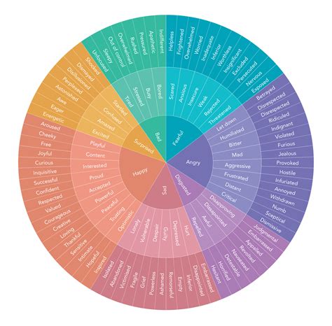 The Feelings Wheel Unlock The Power Of Your Emotions — Calm Blog