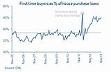 Images of First Time Buyer Average Mortgage