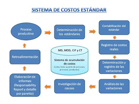 Costos Y Pasos Para Reemplacar Y Verificar En Edomex Y Morelos - Mobile ...