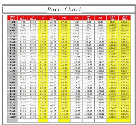 5k Pace Chart 400m Splits