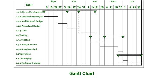 This basic gantt chart example shows how the chart can give a graphical representation of a project's tasks and timeline. Short Note on Gantt Chart - GeeksforGeeks