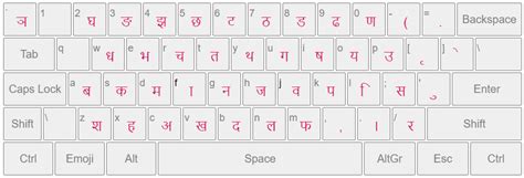 Nepali Typing Convert English To Nepali Easy Typing नेपाली