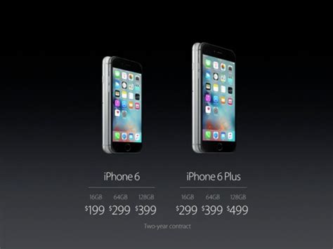 Apple Iphone 6s Pricing Structure Comparison Business Insider