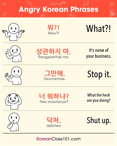 Korean Phrases And Common Sentences