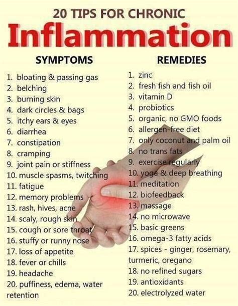 Understanding Inflammation Parkerable
