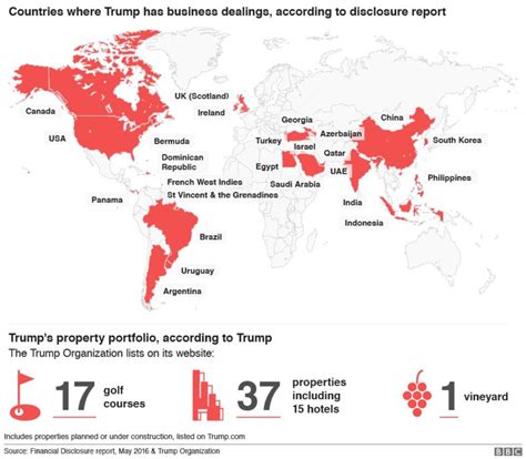 Donald Trump No New Business Deals During Presidency Bbc News