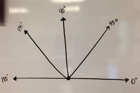 The 4th Grade May Niacs Naming And Measuring Angles