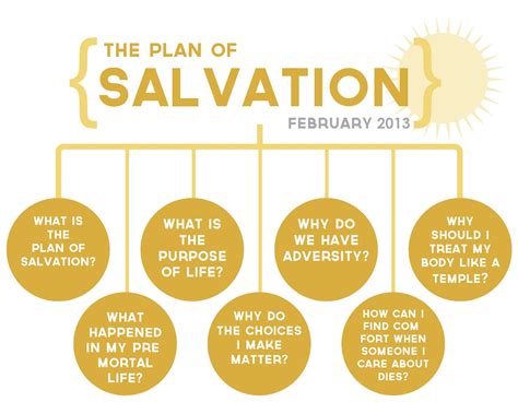 Plan Of Salvation Printable