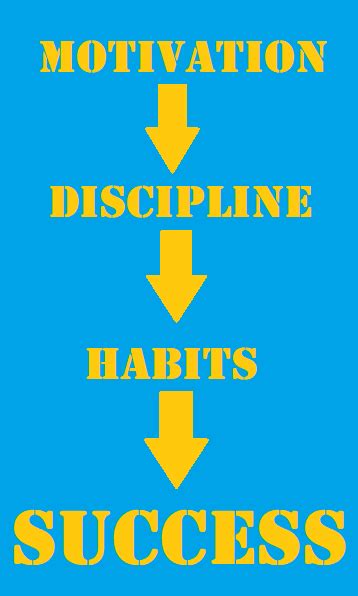 Motivation_Discipline_Habits_Success_R1 - Health Fitness And More