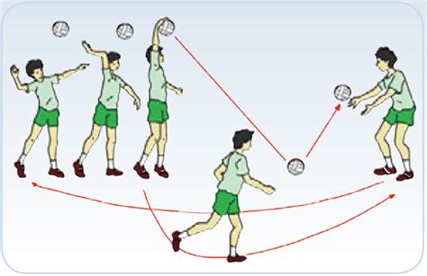 Kualitas grafis pada banyaknya fiksel 5. Cara Melatih Garakan - Gerakan Variasi Permainan Bala voli Lengkap Denga Gambar - MaoliOka
