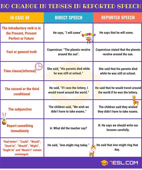 Reported Speech Important Grammar Rules And Examples Esl