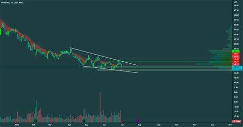 Pins Chart For Nysepins By Boogschlizetti — Tradingview