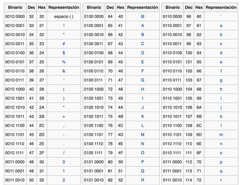 Codigo Ascii Punto Y Coma Tabla Con Los Codigos Ascii Completos Kulturaupice