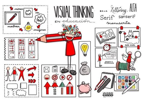 Estos Son Los Secretos Para Aplicar Visual Thinking En El Aula