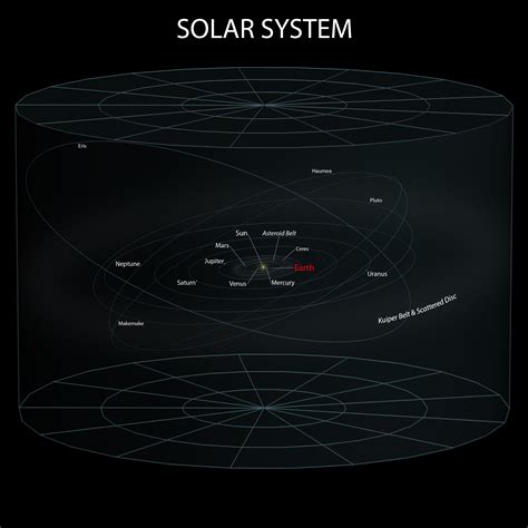 File2 Solar System Elitupng Wikipedia The Free Encyclopedia