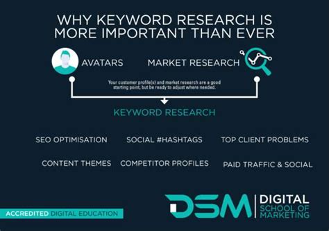 What Is Keyword Stuffing And Why Must I Avoid It Dsm Blog