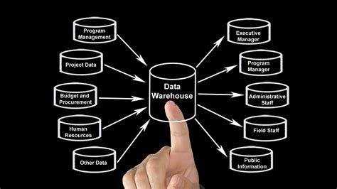 Data Warehouse Karakteristik Fungsi Dan Komponen