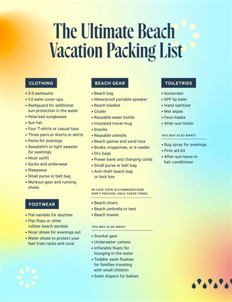 The Essential Beach Vacation Packing List For A 7 Day Trip Afar
