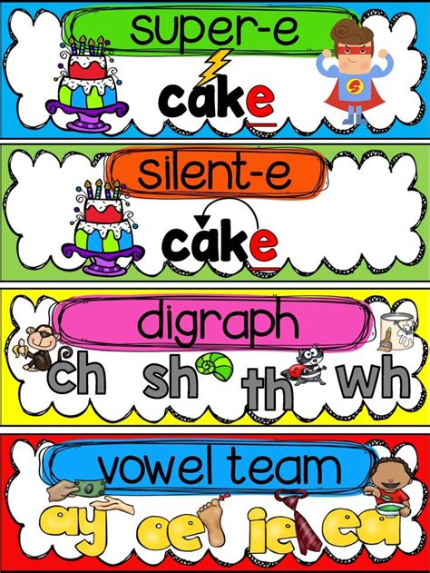 Ela Vocabulary Word Wall And Tracing Sight Words Writing