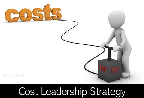 Cost Leadership Strategy Leadership Strategies Leadership Strategies