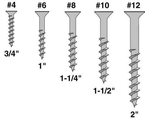 A Guide To Wood Screw Sizes Screw Size Chart Screw
