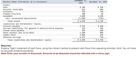 Solved Presented Below Is The Income Statement And Chegg