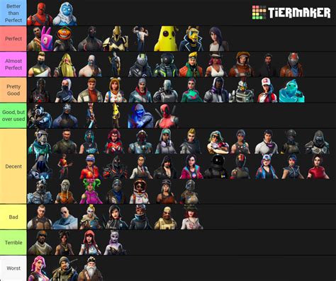 My Battle Pass Skin Tier List Fortnitebr