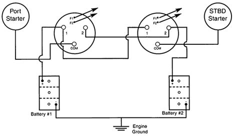 Perko 8501 battery selector switch. Marine Dual Battery Switch Wiring Diagram - Wiring Diagram Schemas