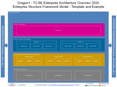 Document Enterprise Architecture Using Conceptual Modeling Dragon1