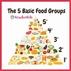 What are the Five Basic Food Groups? – HowForKids