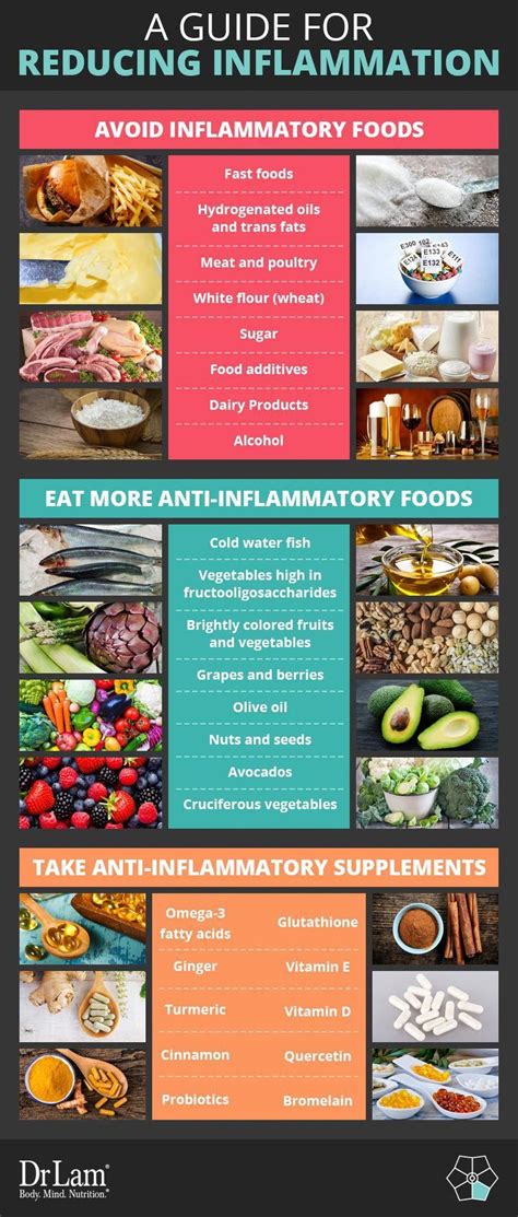 The Cheat Sheet To Avoiding Inflammatory Foods And Improved Health