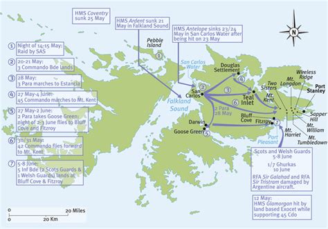 Falklands Troop Manoeuvres Military History Matters