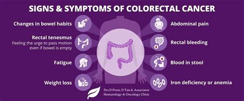 Drdonaldpoonsigns And Symptoms Of Colorectal Cancer Donald Poon And