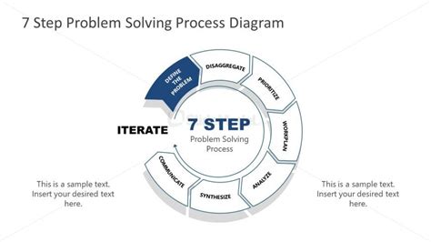 Problem Identification 7 Steps Process Template Slidemodel
