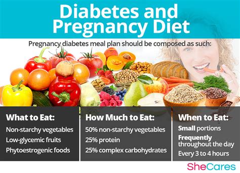 Food To Control Diabetes During Pregnancy Diabeteswalls