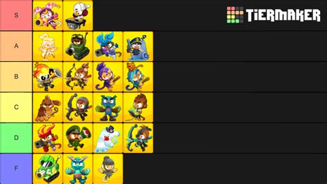 Bloons Td Heroes Skins Template Tier List Community Rankings Tiermaker